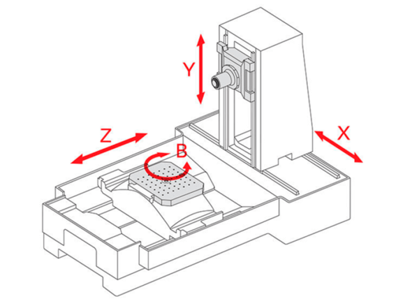 CNC-Machine-Axis-1