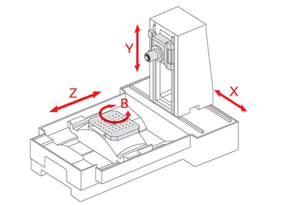 What is G-code? INTRODUCTION - CodePlastic