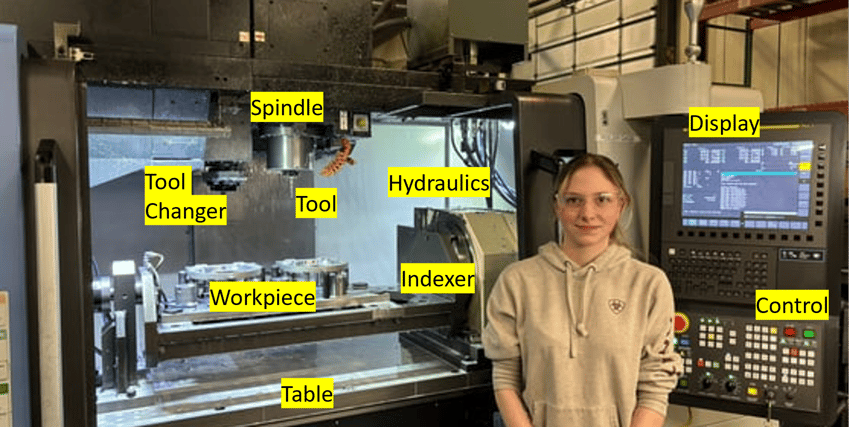 CNC Vertical Machining Center Showing Several Major Components